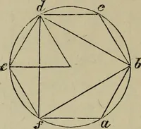 An illustration from The carpenter's and joiner's hand-book : containing a complete treatise on framing hip and valley roofs ... (1888)