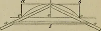 An illustration from The carpenter's and joiner's hand-book : containing a complete treatise on framing hip and valley roofs ... (1888)