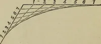 An illustration from The carpenter's and joiner's hand-book : containing a complete treatise on framing hip and valley roofs ... (1888)