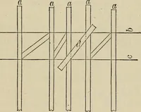An illustration from The carpenter's and joiner's hand-book : containing a complete treatise on framing hip and valley roofs ... (1888)