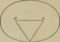 An illustration from The carpenter's and joiner's hand-book : containing a complete treatise on framing hip and valley roofs ... (1888)