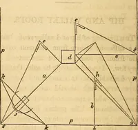 An illustration from The carpenter's and joiner's hand-book: containing a complete treatise on framing hip and valley roofs. Together with much valuable instruction for all mechanics and amateurs, useful rules, tables, etc. ... Illustrated by thirty-seven engravings (1863)