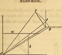 An illustration from The carpenter's and joiner's hand-book: containing a complete treatise on framing hip and valley roofs. Together with much valuable instruction for all mechanics and amateurs, useful rules, tables, etc. ... Illustrated by thirty-seven engravings (1863)