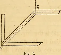 An illustration from The carpenter's and joiner's hand-book: containing a complete treatise on framing hip and valley roofs. Together with much valuable instruction for all mechanics and amateurs, useful rules, tables, etc. ... Illustrated by thirty-seven engravings (1863)