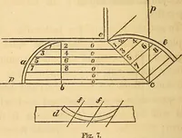 An illustration from The carpenter's and joiner's hand-book: containing a complete treatise on framing hip and valley roofs. Together with much valuable instruction for all mechanics and amateurs, useful rules, tables, etc. ... Illustrated by thirty-seven engravings (1863)