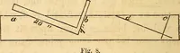 An illustration from The carpenter's and joiner's hand-book: containing a complete treatise on framing hip and valley roofs. Together with much valuable instruction for all mechanics and amateurs, useful rules, tables, etc. ... Illustrated by thirty-seven engravings (1863)