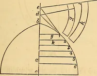 An illustration from The carpenter's and joiner's hand-book: containing a complete treatise on framing hip and valley roofs. Together with much valuable instruction for all mechanics and amateurs, useful rules, tables, etc. ... Illustrated by thirty-seven engravings (1863)