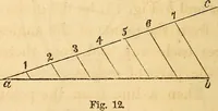An illustration from The carpenter's and joiner's hand-book: containing a complete treatise on framing hip and valley roofs. Together with much valuable instruction for all mechanics and amateurs, useful rules, tables, etc. ... Illustrated by thirty-seven engravings (1863)
