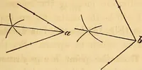 An illustration from The carpenter's and joiner's hand-book: containing a complete treatise on framing hip and valley roofs. Together with much valuable instruction for all mechanics and amateurs, useful rules, tables, etc. ... Illustrated by thirty-seven engravings (1863)