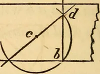 An illustration from The carpenter's and joiner's hand-book: containing a complete treatise on framing hip and valley roofs. Together with much valuable instruction for all mechanics and amateurs, useful rules, tables, etc. ... Illustrated by thirty-seven engravings (1863)