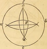 An illustration from The carpenter's and joiner's hand-book: containing a complete treatise on framing hip and valley roofs. Together with much valuable instruction for all mechanics and amateurs, useful rules, tables, etc. ... Illustrated by thirty-seven engravings (1863)