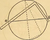 An illustration from The carpenter's and joiner's hand-book: containing a complete treatise on framing hip and valley roofs. Together with much valuable instruction for all mechanics and amateurs, useful rules, tables, etc. ... Illustrated by thirty-seven engravings (1863)