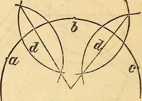 An illustration from The carpenter's and joiner's hand-book: containing a complete treatise on framing hip and valley roofs. Together with much valuable instruction for all mechanics and amateurs, useful rules, tables, etc. ... Illustrated by thirty-seven engravings (1863)