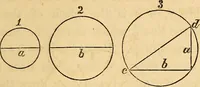 An illustration from The carpenter's and joiner's hand-book: containing a complete treatise on framing hip and valley roofs. Together with much valuable instruction for all mechanics and amateurs, useful rules, tables, etc. ... Illustrated by thirty-seven engravings (1863)