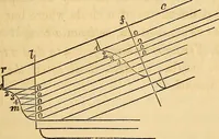 An illustration from The carpenter's and joiner's hand-book: containing a complete treatise on framing hip and valley roofs. Together with much valuable instruction for all mechanics and amateurs, useful rules, tables, etc. ... Illustrated by thirty-seven engravings (1863)