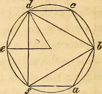 An illustration from The carpenter's and joiner's hand-book: containing a complete treatise on framing hip and valley roofs. Together with much valuable instruction for all mechanics and amateurs, useful rules, tables, etc. ... Illustrated by thirty-seven engravings (1863)