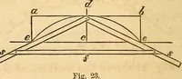 An illustration from The carpenter's and joiner's hand-book: containing a complete treatise on framing hip and valley roofs. Together with much valuable instruction for all mechanics and amateurs, useful rules, tables, etc. ... Illustrated by thirty-seven engravings (1863)