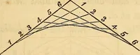 An illustration from The carpenter's and joiner's hand-book: containing a complete treatise on framing hip and valley roofs. Together with much valuable instruction for all mechanics and amateurs, useful rules, tables, etc. ... Illustrated by thirty-seven engravings (1863)