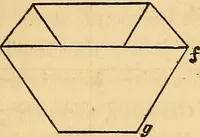 An illustration from The carpenter's and joiner's hand-book: containing a complete treatise on framing hip and valley roofs. Together with much valuable instruction for all mechanics and amateurs, useful rules, tables, etc. ... Illustrated by thirty-seven engravings (1863)