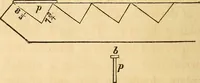 An illustration from The carpenter's and joiner's hand-book: containing a complete treatise on framing hip and valley roofs. Together with much valuable instruction for all mechanics and amateurs, useful rules, tables, etc. ... Illustrated by thirty-seven engravings (1863)