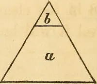 An illustration from The carpenter's and joiner's hand-book: containing a complete treatise on framing hip and valley roofs. Together with much valuable instruction for all mechanics and amateurs, useful rules, tables, etc. ... Illustrated by thirty-seven engravings (1863)