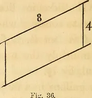 An illustration from The carpenter's and joiner's hand-book: containing a complete treatise on framing hip and valley roofs. Together with much valuable instruction for all mechanics and amateurs, useful rules, tables, etc. ... Illustrated by thirty-seven engravings (1863)