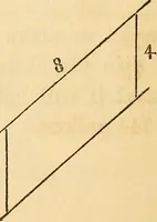 An illustration from The carpenter's and joiner's hand-book: containing a complete treatise on framing hip and valley roofs. Together with much valuable instruction for all mechanics and amateurs, useful rules, tables, etc. ... Illustrated by thirty-seven engravings (1863)