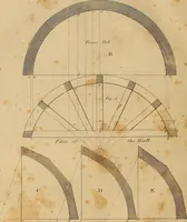 An illustration from The carpenter's new guide: being a complete book of lines for carpentry and joinery. Treating fully on practical geometry, soffits, brick and plaster groins ... with a great variety of designs for roofs, trussed girders ... with many other things entirely new: the whole founded on true geometrical principles; the theory and practice well explained and fully exemplified on eighty-four copper-plates; including some observations and calculations on the strength of timber (1830)