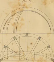 An illustration from The carpenter's new guide: being a complete book of lines for carpentry and joinery. Treating fully on practical geometry, soffits, brick and plaster groins ... with a great variety of designs for roofs, trussed girders ... with many other things entirely new: the whole founded on true geometrical principles; the theory and practice well explained and fully exemplified on eighty-four copper-plates; including some observations and calculations on the strength of timber (1830)