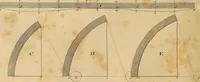 An illustration from The carpenter's new guide: being a complete book of lines for carpentry and joinery. Treating fully on practical geometry, soffits, brick and plaster groins ... with a great variety of designs for roofs, trussed girders ... with many other things entirely new: the whole founded on true geometrical principles; the theory and practice well explained and fully exemplified on eighty-four copper-plates; including some observations and calculations on the strength of timber (1830)