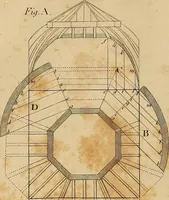 An illustration from The carpenter's new guide: being a complete book of lines for carpentry and joinery. Treating fully on practical geometry, soffits, brick and plaster groins ... with a great variety of designs for roofs, trussed girders ... with many other things entirely new: the whole founded on true geometrical principles; the theory and practice well explained and fully exemplified on eighty-four copper-plates; including some observations and calculations on the strength of timber (1830)