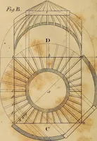 An illustration from The carpenter's new guide: being a complete book of lines for carpentry and joinery. Treating fully on practical geometry, soffits, brick and plaster groins ... with a great variety of designs for roofs, trussed girders ... with many other things entirely new: the whole founded on true geometrical principles; the theory and practice well explained and fully exemplified on eighty-four copper-plates; including some observations and calculations on the strength of timber (1830)