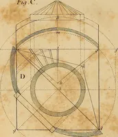 An illustration from The carpenter's new guide: being a complete book of lines for carpentry and joinery. Treating fully on practical geometry, soffits, brick and plaster groins ... with a great variety of designs for roofs, trussed girders ... with many other things entirely new: the whole founded on true geometrical principles; the theory and practice well explained and fully exemplified on eighty-four copper-plates; including some observations and calculations on the strength of timber (1830)