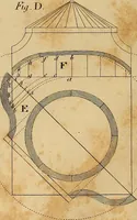 An illustration from The carpenter's new guide: being a complete book of lines for carpentry and joinery. Treating fully on practical geometry, soffits, brick and plaster groins ... with a great variety of designs for roofs, trussed girders ... with many other things entirely new: the whole founded on true geometrical principles; the theory and practice well explained and fully exemplified on eighty-four copper-plates; including some observations and calculations on the strength of timber (1830)