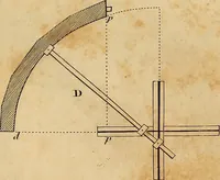 An illustration from The carpenter's new guide: being a complete book of lines for carpentry and joinery. Treating fully on practical geometry, soffits, brick and plaster groins ... with a great variety of designs for roofs, trussed girders ... with many other things entirely new: the whole founded on true geometrical principles; the theory and practice well explained and fully exemplified on eighty-four copper-plates; including some observations and calculations on the strength of timber (1830)