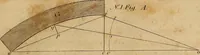 An illustration from The carpenter's new guide: being a complete book of lines for carpentry and joinery. Treating fully on practical geometry, soffits, brick and plaster groins ... with a great variety of designs for roofs, trussed girders ... with many other things entirely new: the whole founded on true geometrical principles; the theory and practice well explained and fully exemplified on eighty-four copper-plates; including some observations and calculations on the strength of timber (1830)