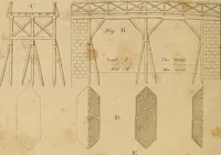 An illustration from The carpenter's new guide: being a complete book of lines for carpentry and joinery. Treating fully on practical geometry, soffits, brick and plaster groins ... with a great variety of designs for roofs, trussed girders ... with many other things entirely new: the whole founded on true geometrical principles; the theory and practice well explained and fully exemplified on eighty-four copper-plates; including some observations and calculations on the strength of timber (1830)