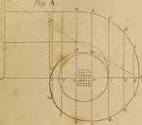 An illustration from The carpenter's new guide: being a complete book of lines for carpentry and joinery. Treating fully on practical geometry, soffits, brick and plaster groins ... with a great variety of designs for roofs, trussed girders ... with many other things entirely new: the whole founded on true geometrical principles; the theory and practice well explained and fully exemplified on eighty-four copper-plates; including some observations and calculations on the strength of timber (1830)