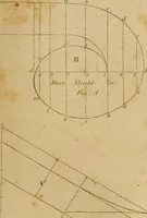 An illustration from The carpenter's new guide: being a complete book of lines for carpentry and joinery. Treating fully on practical geometry, soffits, brick and plaster groins ... with a great variety of designs for roofs, trussed girders ... with many other things entirely new: the whole founded on true geometrical principles; the theory and practice well explained and fully exemplified on eighty-four copper-plates; including some observations and calculations on the strength of timber (1830)