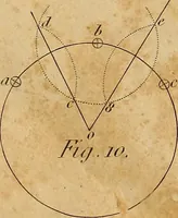 An illustration from The carpenter's new guide: being a complete book of lines for carpentry and joinery. Treating fully on practical geometry, soffits, brick and plaster groins ... with a great variety of designs for roofs, trussed girders ... with many other things entirely new: the whole founded on true geometrical principles; the theory and practice well explained and fully exemplified on eighty-four copper-plates; including some observations and calculations on the strength of timber (1830)