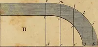 An illustration from The carpenter's new guide: being a complete book of lines for carpentry and joinery. Treating fully on practical geometry, soffits, brick and plaster groins ... with a great variety of designs for roofs, trussed girders ... with many other things entirely new: the whole founded on true geometrical principles; the theory and practice well explained and fully exemplified on eighty-four copper-plates; including some observations and calculations on the strength of timber (1830)