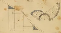 An illustration from The carpenter's new guide: being a complete book of lines for carpentry and joinery. Treating fully on practical geometry, soffits, brick and plaster groins ... with a great variety of designs for roofs, trussed girders ... with many other things entirely new: the whole founded on true geometrical principles; the theory and practice well explained and fully exemplified on eighty-four copper-plates; including some observations and calculations on the strength of timber (1830)