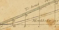 Picture 116 of 128 from The carpenter's new guide: being a complete book of lines for carpentry and joinery. Treating fully on practical geometry, soffits, brick and plaster groins ... with a great variety of designs for roofs, trussed girders ... with many other things entirely new: the whole founded on true geometrical principles; the theory and practice well explained and fully exemplified on eighty-four copper-plates; including some observations and calculations on the strength of timber (1830), leaf 267