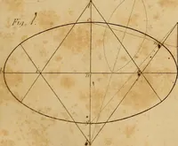 An illustration from The carpenter's new guide: being a complete book of lines for carpentry and joinery. Treating fully on practical geometry, soffits, brick and plaster groins ... with a great variety of designs for roofs, trussed girders ... with many other things entirely new: the whole founded on true geometrical principles; the theory and practice well explained and fully exemplified on eighty-four copper-plates; including some observations and calculations on the strength of timber (1830)