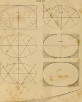 An illustration from The carpenter's new guide: being a complete book of lines for carpentry and joinery. Treating fully on practical geometry, soffits, brick and plaster groins ... with a great variety of designs for roofs, trussed girders ... with many other things entirely new: the whole founded on true geometrical principles; the theory and practice well explained and fully exemplified on eighty-four copper-plates; including some observations and calculations on the strength of timber (1830)