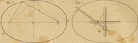 An illustration from The carpenter's new guide: being a complete book of lines for carpentry and joinery. Treating fully on practical geometry, soffits, brick and plaster groins ... with a great variety of designs for roofs, trussed girders ... with many other things entirely new: the whole founded on true geometrical principles; the theory and practice well explained and fully exemplified on eighty-four copper-plates; including some observations and calculations on the strength of timber (1830)