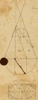 An illustration from The carpenter's new guide: being a complete book of lines for carpentry and joinery. Treating fully on practical geometry, soffits, brick and plaster groins ... with a great variety of designs for roofs, trussed girders ... with many other things entirely new: the whole founded on true geometrical principles; the theory and practice well explained and fully exemplified on eighty-four copper-plates; including some observations and calculations on the strength of timber (1830)