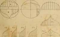 An illustration from The carpenter's new guide: being a complete book of lines for carpentry and joinery. Treating fully on practical geometry, soffits, brick and plaster groins ... with a great variety of designs for roofs, trussed girders ... with many other things entirely new: the whole founded on true geometrical principles; the theory and practice well explained and fully exemplified on eighty-four copper-plates; including some observations and calculations on the strength of timber (1830)