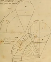An illustration from The carpenter's new guide: being a complete book of lines for carpentry and joinery. Treating fully on practical geometry, soffits, brick and plaster groins ... with a great variety of designs for roofs, trussed girders ... with many other things entirely new: the whole founded on true geometrical principles; the theory and practice well explained and fully exemplified on eighty-four copper-plates; including some observations and calculations on the strength of timber (1830)