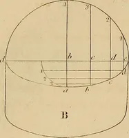 An illustration from The carpenter's new guide: being a complete book of lines for carpentry and joinery. Treating fully on practical geometry, soffits, brick and plaster groins ... with a great variety of designs for roofs, trussed girders ... with many other things entirely new: the whole founded on true geometrical principles; the theory and practice well explained and fully exemplified on eighty-four copper-plates; including some observations and calculations on the strength of timber (1830)
